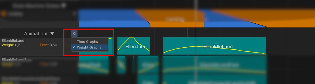 Wayback Machine Weight Graphs